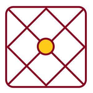 Family Kundli Consultation - 60 Minutes